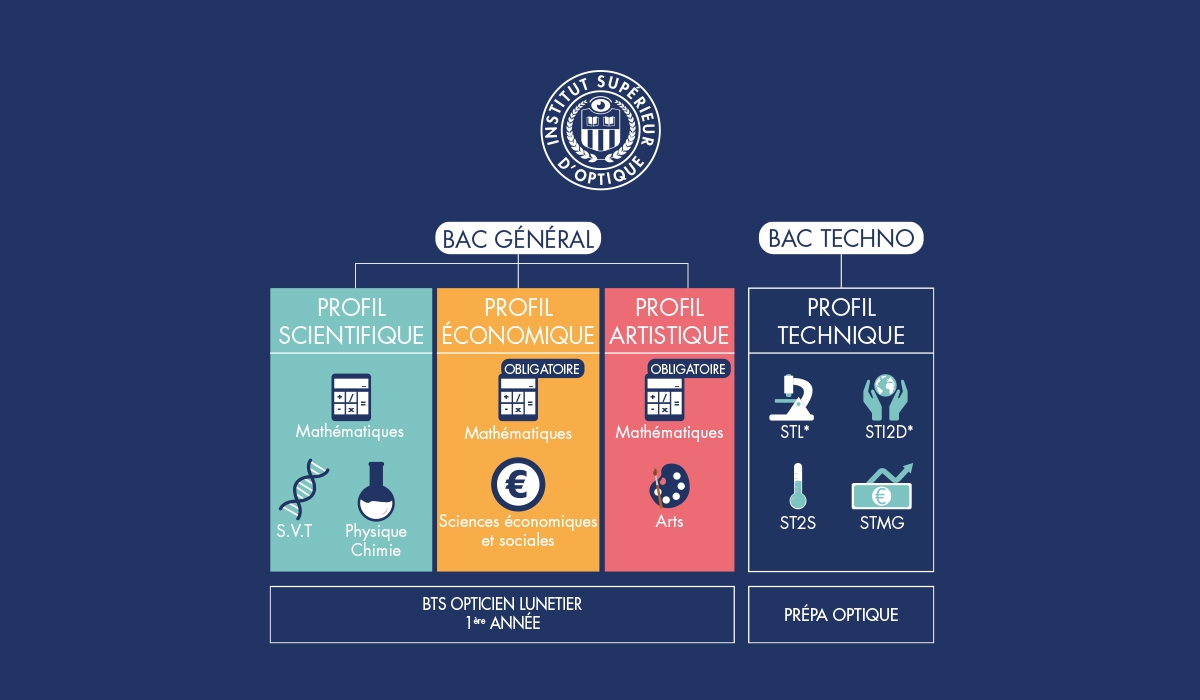 formations-iso-ecoles