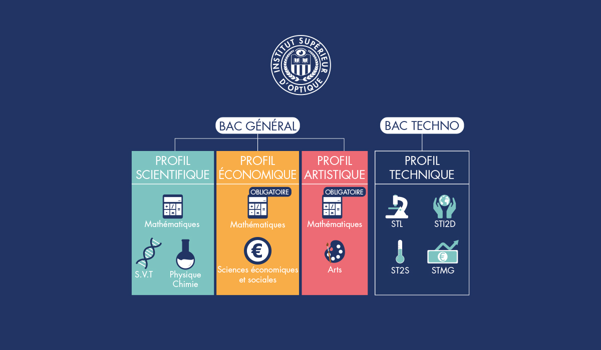 formations-iso-nantes