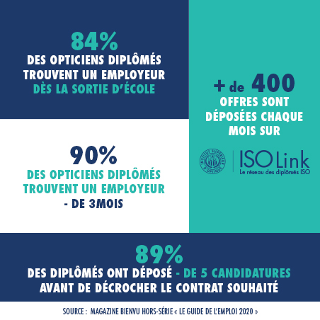 ISO-employabilite-insertion-professionnelle