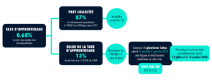 taxe-apprentissage-ISO-comment-verser-votre-taxe