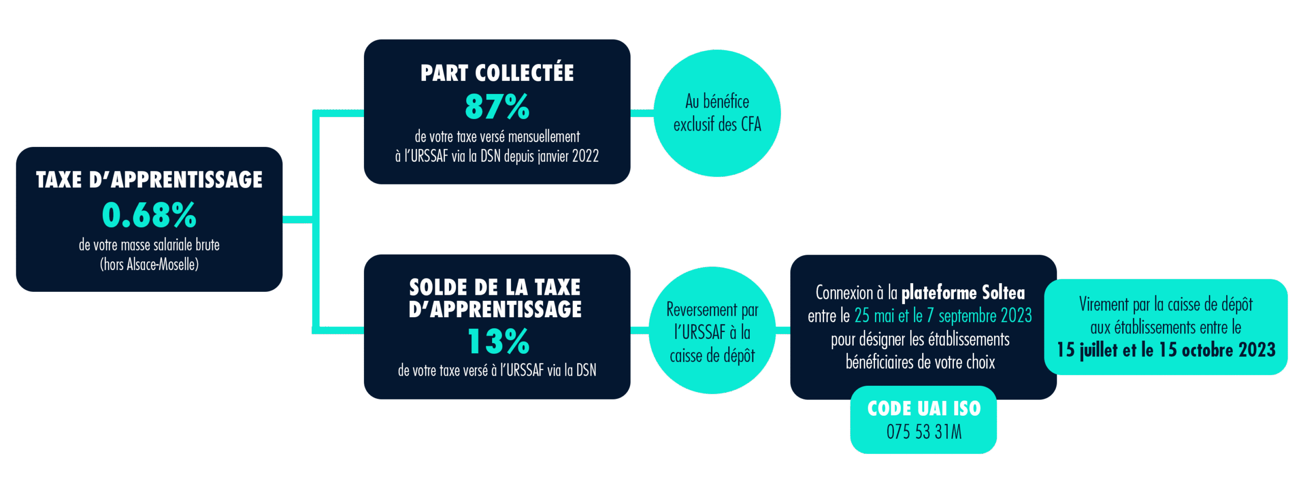 taxe-apprentissage-ISO-comment-verser-votre-taxe